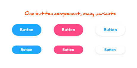 Variants in one component